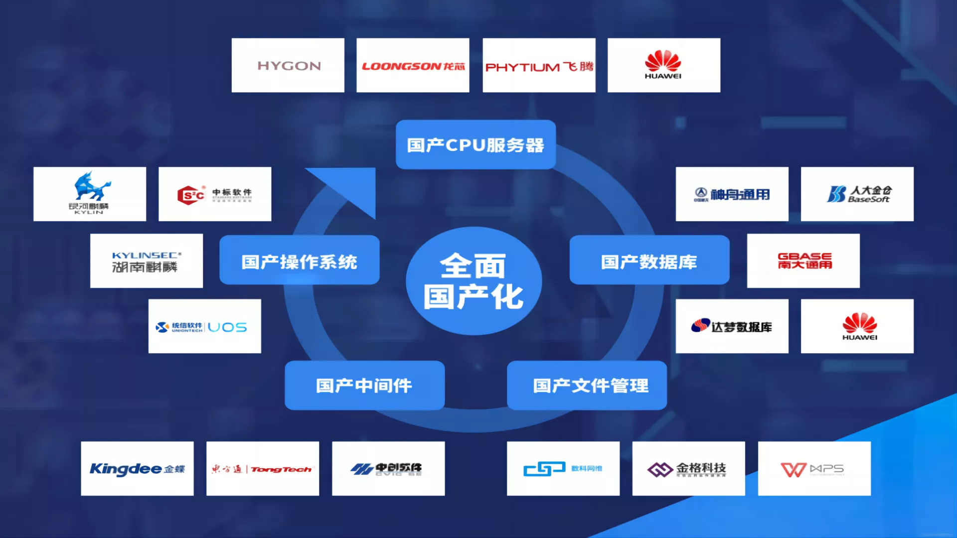 联道网智